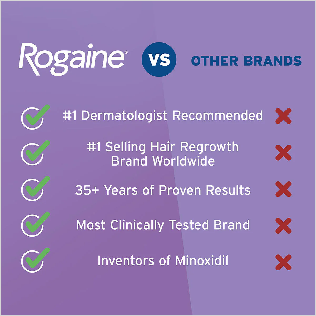 Womens Rogaine 5% Minoxidil Foam for Hair Loss and Hair Regrowth